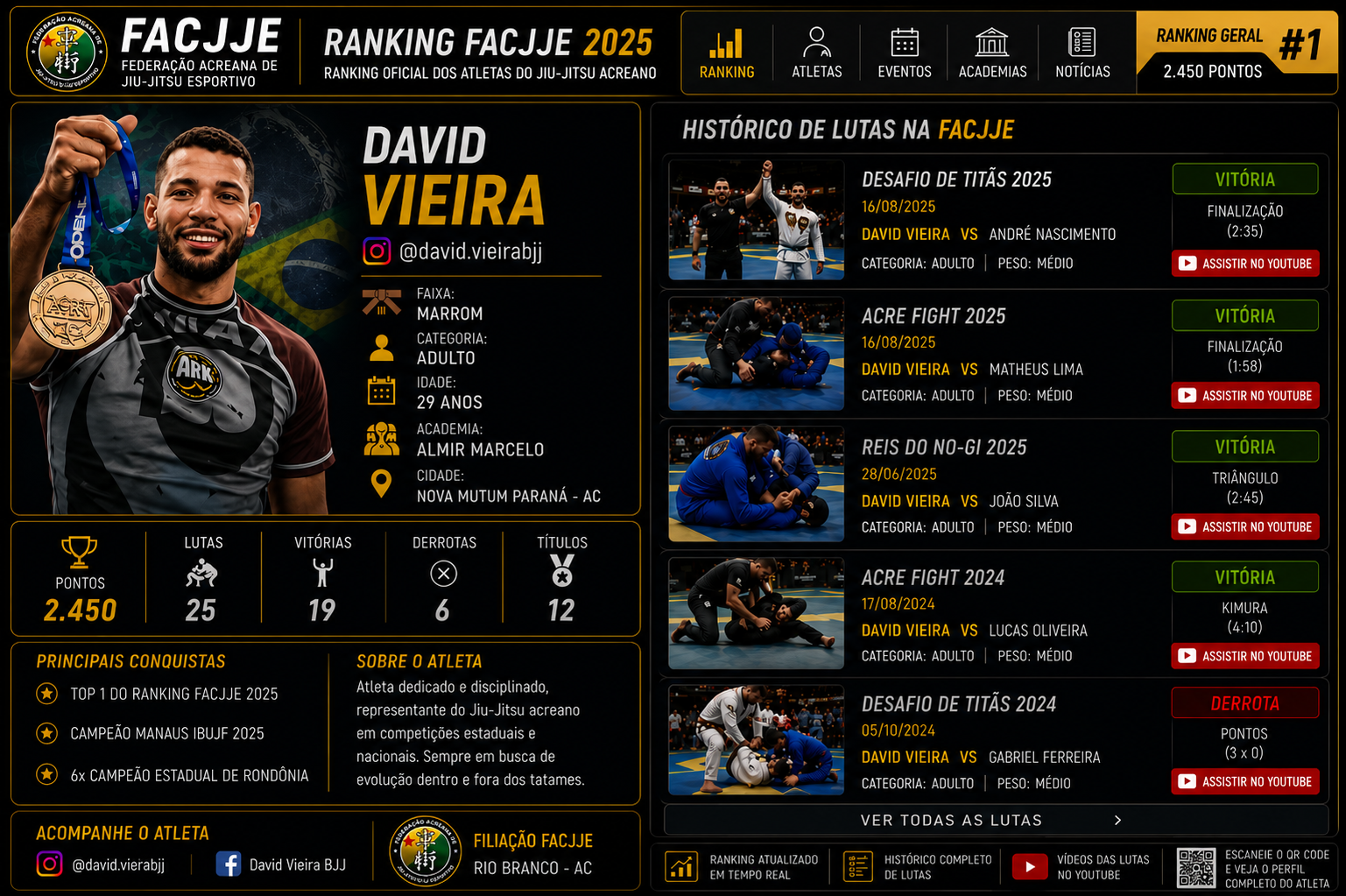 RANKING OFICIAL FACJJE